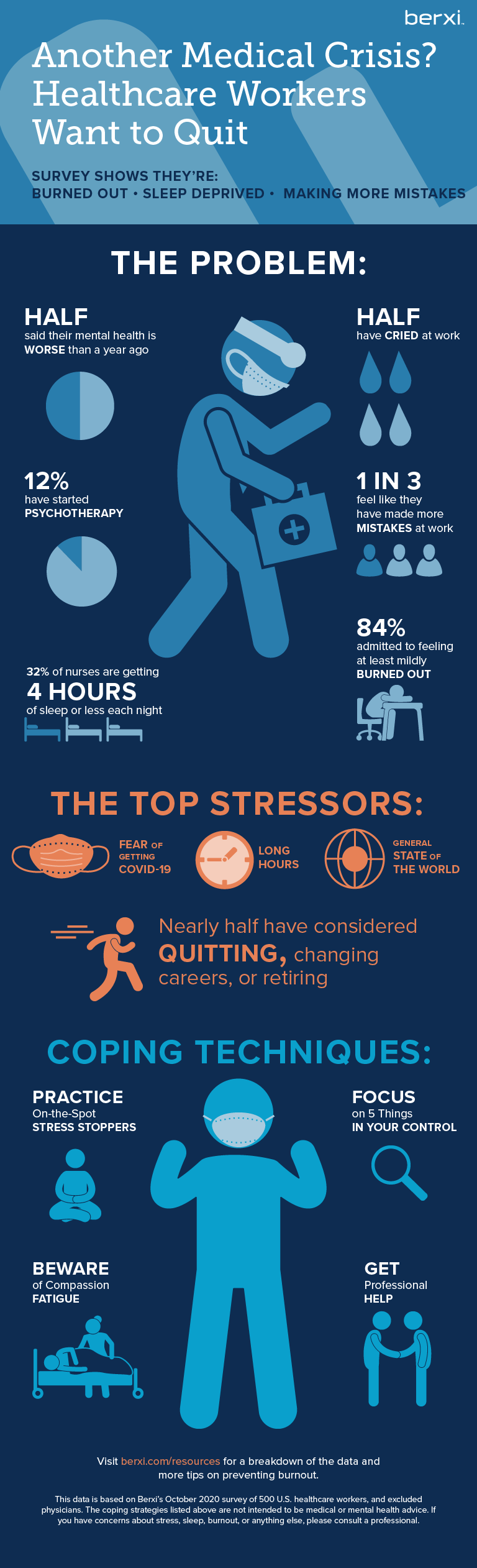 state of healthcare workers survey results 2020